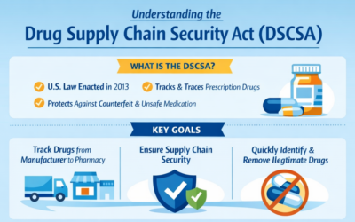 Understanding the Drug Supply Chain Security Act (DSCSA)